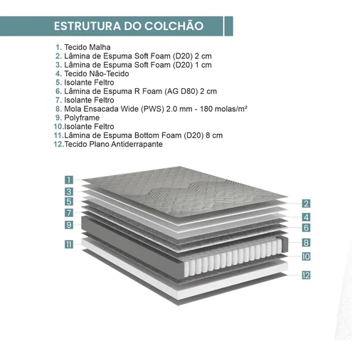 COLCHÃO MOLA ENSACADA QUEEN SIZE 158X198X30 ECOFLEX imagem 2
